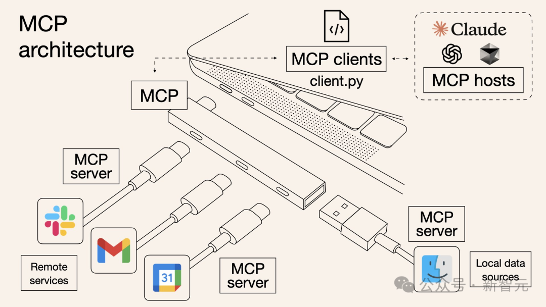 mcp Playground