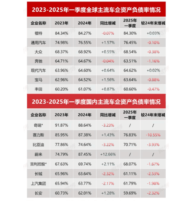 Featured image of post 比亚迪对'车圈恒大'的回应