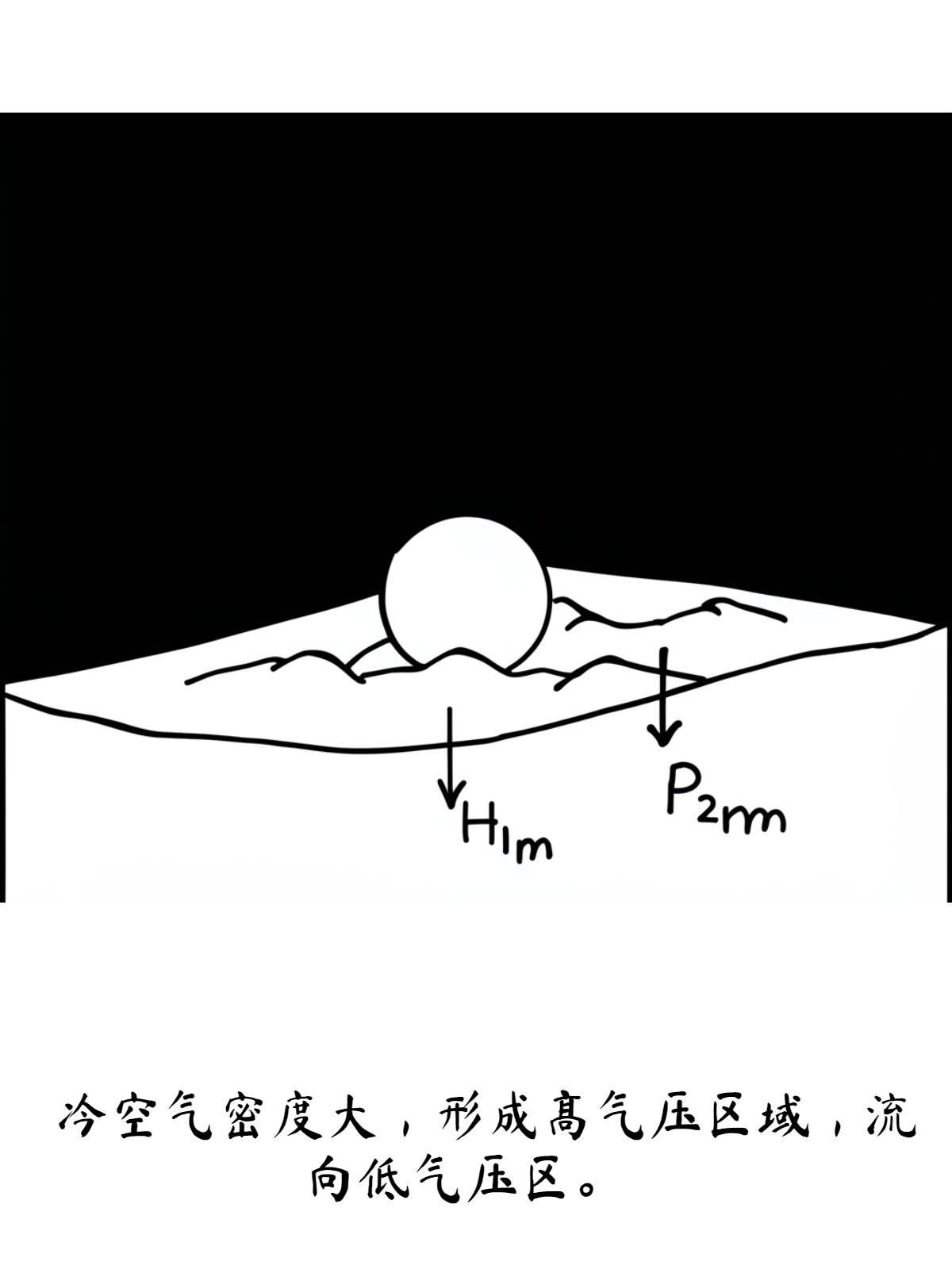 解释为什么会有风。