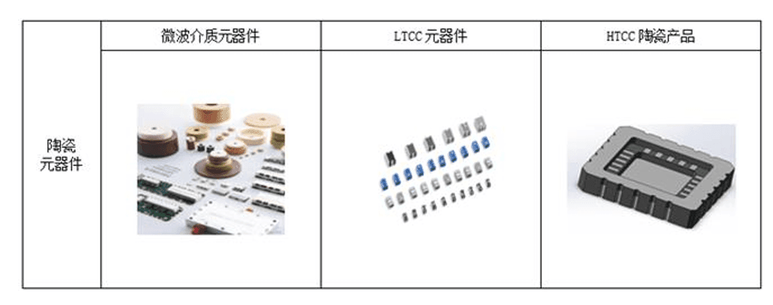 陶瓷元器件